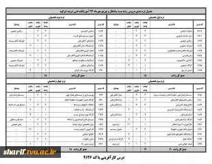 چارت دروس رشته پست و انتقال