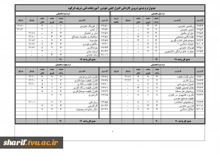 چارت دروس رشته کنترل کیفی خودرو