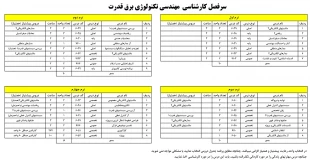 مهندسی تکنولوژی برق قدرت