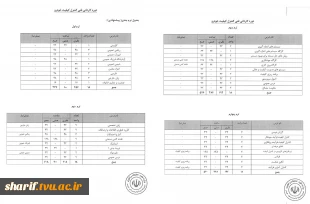 چارت دروس رشته کنترل کیفیت خودرو